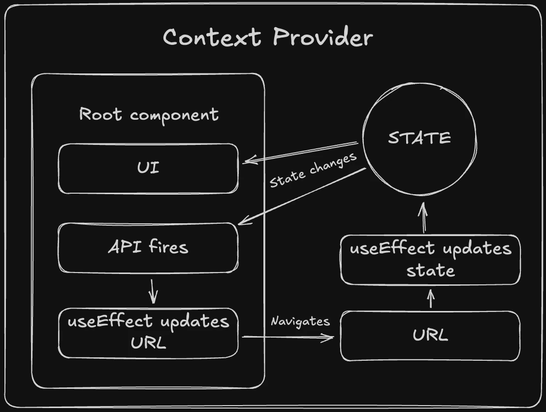 Here's the diagram. Even drawing this is complex.